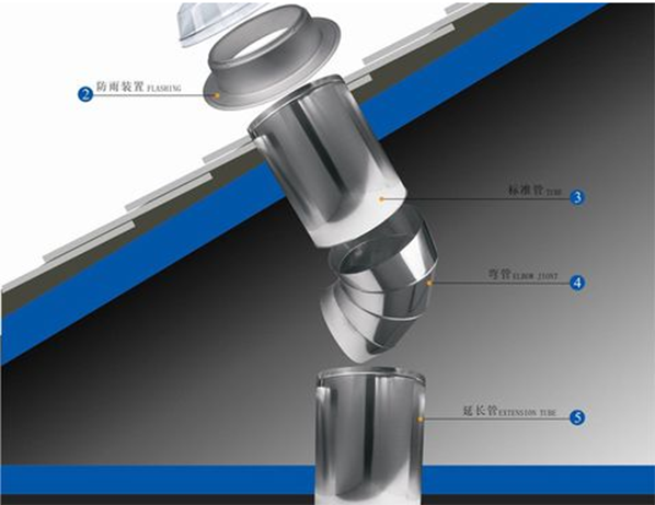 索樂圖導光管安裝