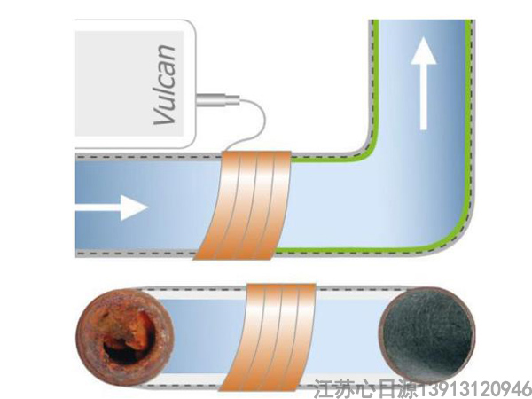 沃肯第三種功效除銹蝕