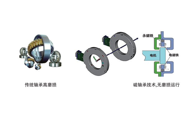 磁懸浮機(jī)組內(nèi)部構(gòu)造