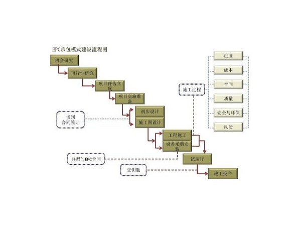 Epc是什么，優勢在哪？心日源為你解答疑惑