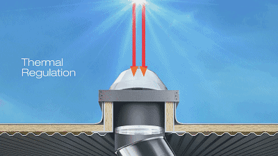 導光管照明系統為何在學校越來越受歡迎